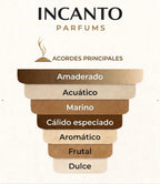Acordes principales de Kenzo Homme Eau de Toilette Intense con notas marinas, amaderadas, aromáticas y frescas especiadas.