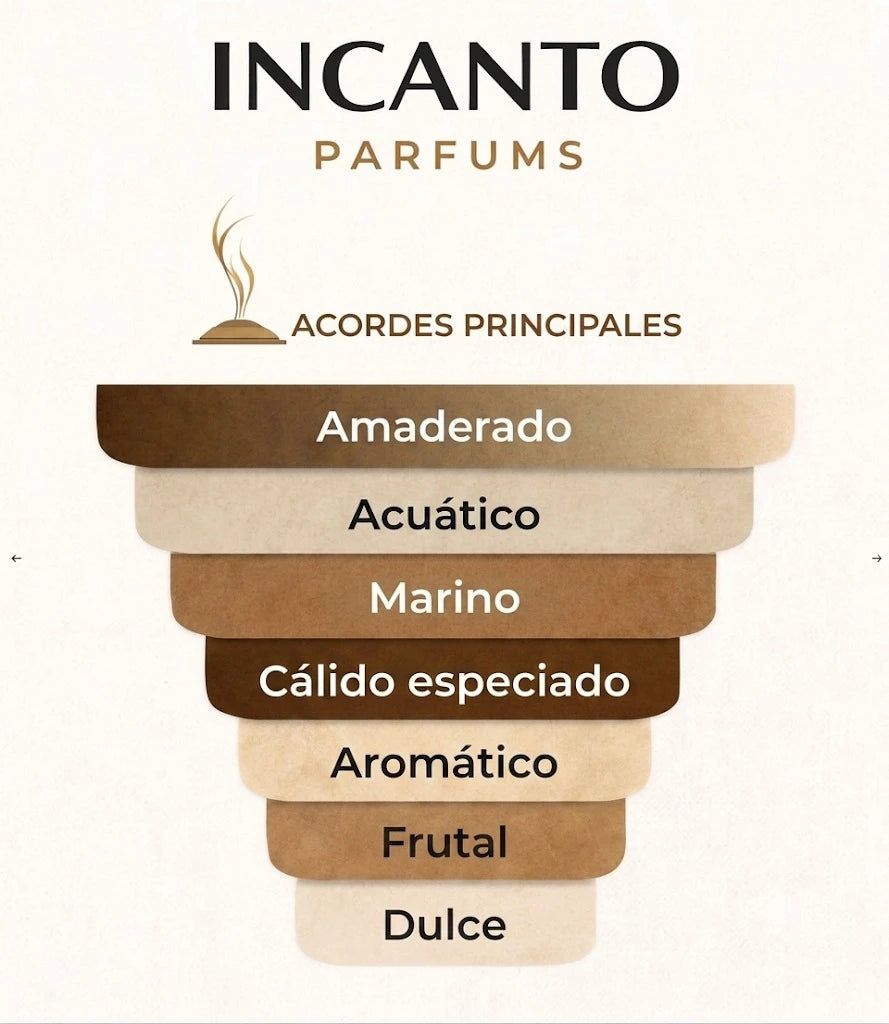 Acordes principales de Kenzo Homme Eau de Toilette Intense con notas marinas, amaderadas, aromáticas y frescas especiadas.