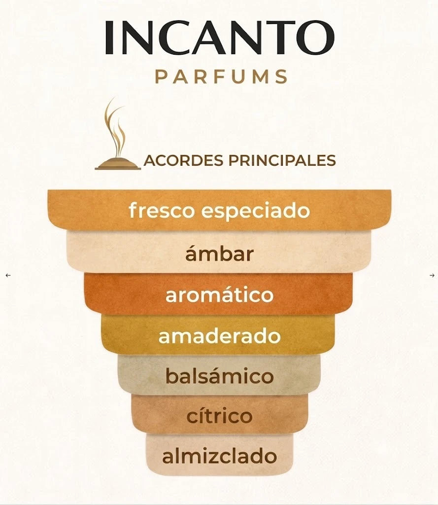Acordes principales del perfume Paradigme con notas frescas especiadas, ámbar, aromáticas, amaderadas, balsámicas, cítricas y almizcladas.