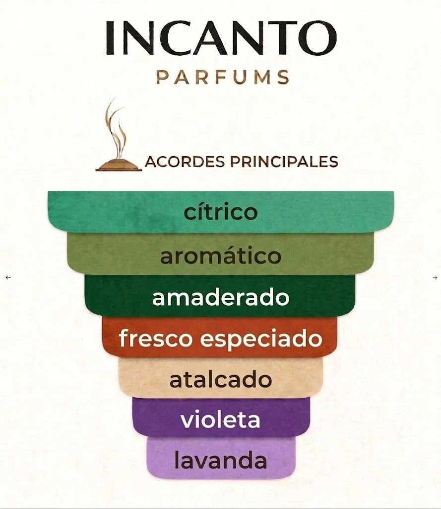 Muestra formato decant del exclusivo perfume Oceania de Roja Parfums sobre fondo azul simulando agua.
