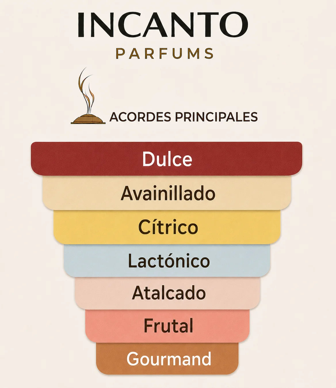 Muestra en formato decant del perfume Akro Bake iluminado sobre fondo claro.
