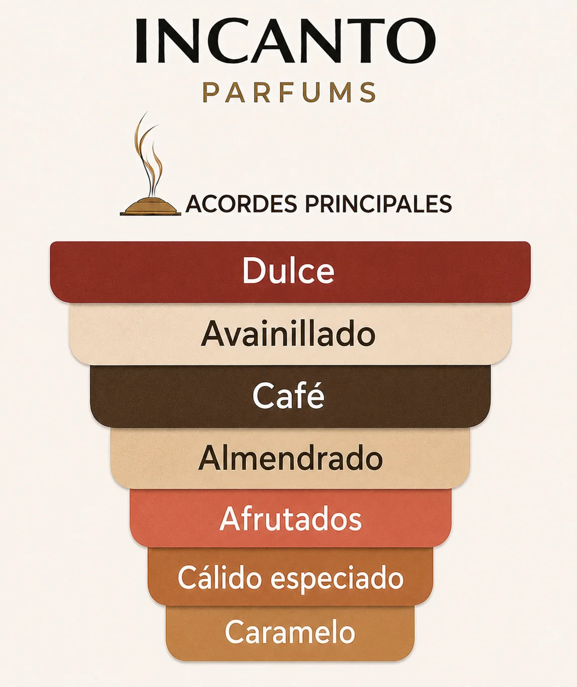 Muestra tipo decant de la fragancia gourmand de café y vainilla Amore Caffè de Mancera.