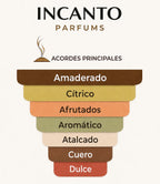 Muestra en formato decant del popular perfume cítrico y amaderado Cedrat Boise de Mancera.