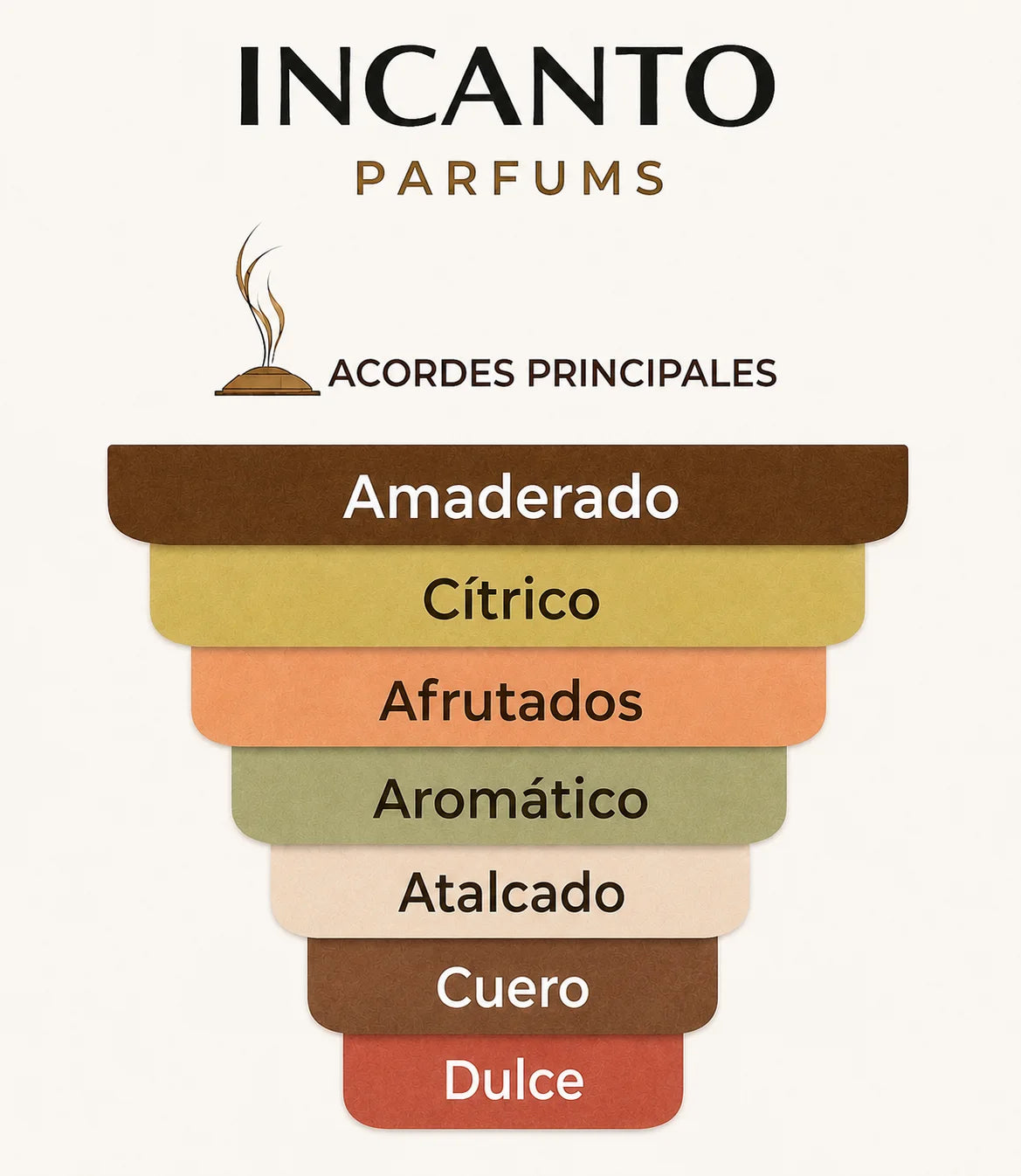 Muestra en formato decant del popular perfume cítrico y amaderado Cedrat Boise de Mancera.