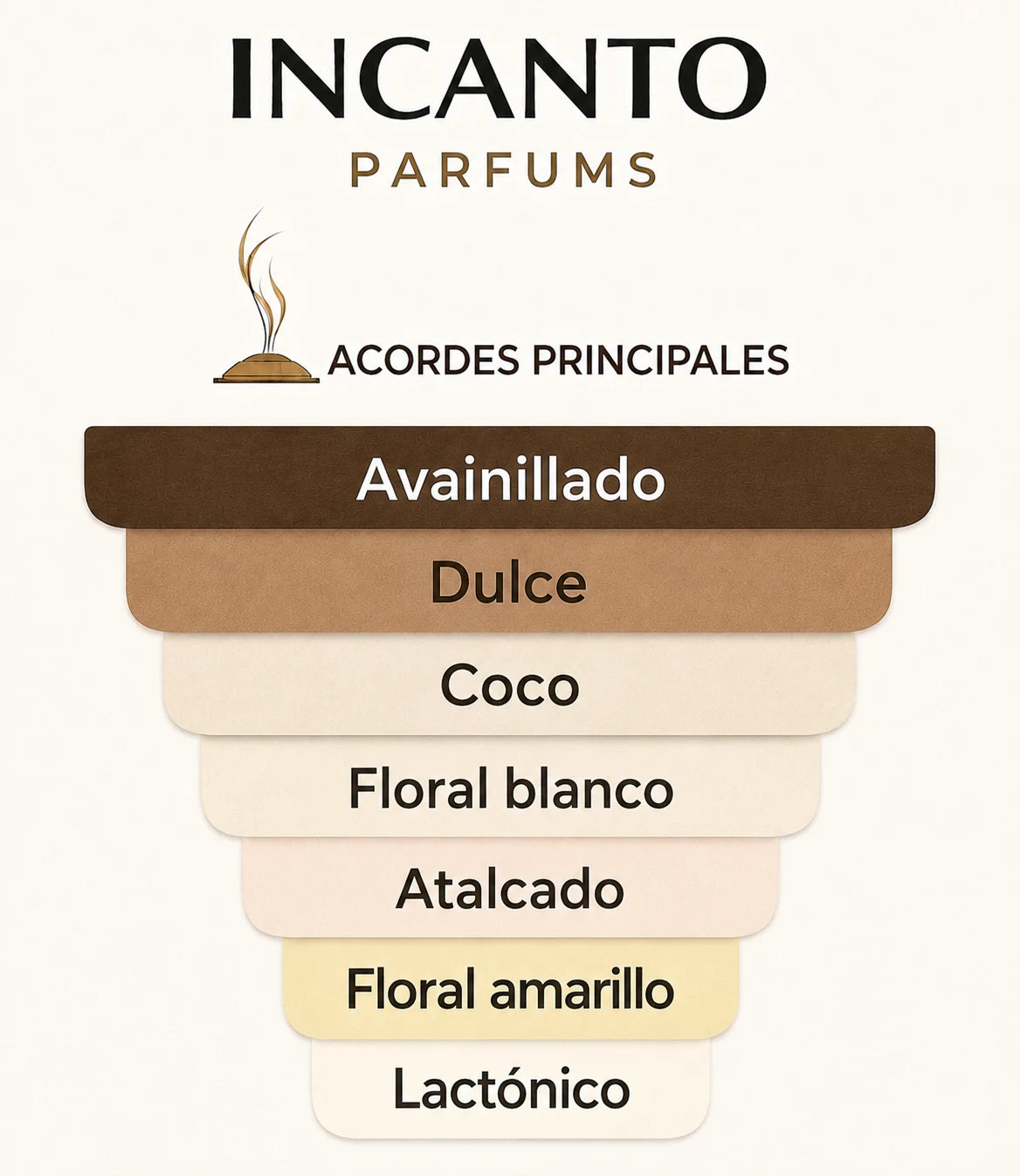 Muestra formato decant de la fragancia gourmand Coco Vanille de Mancera.