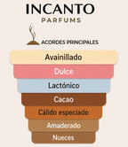 Muestra en formato decant de la fragancia gourmand Eclaire Pistache sobre fondo luminoso.