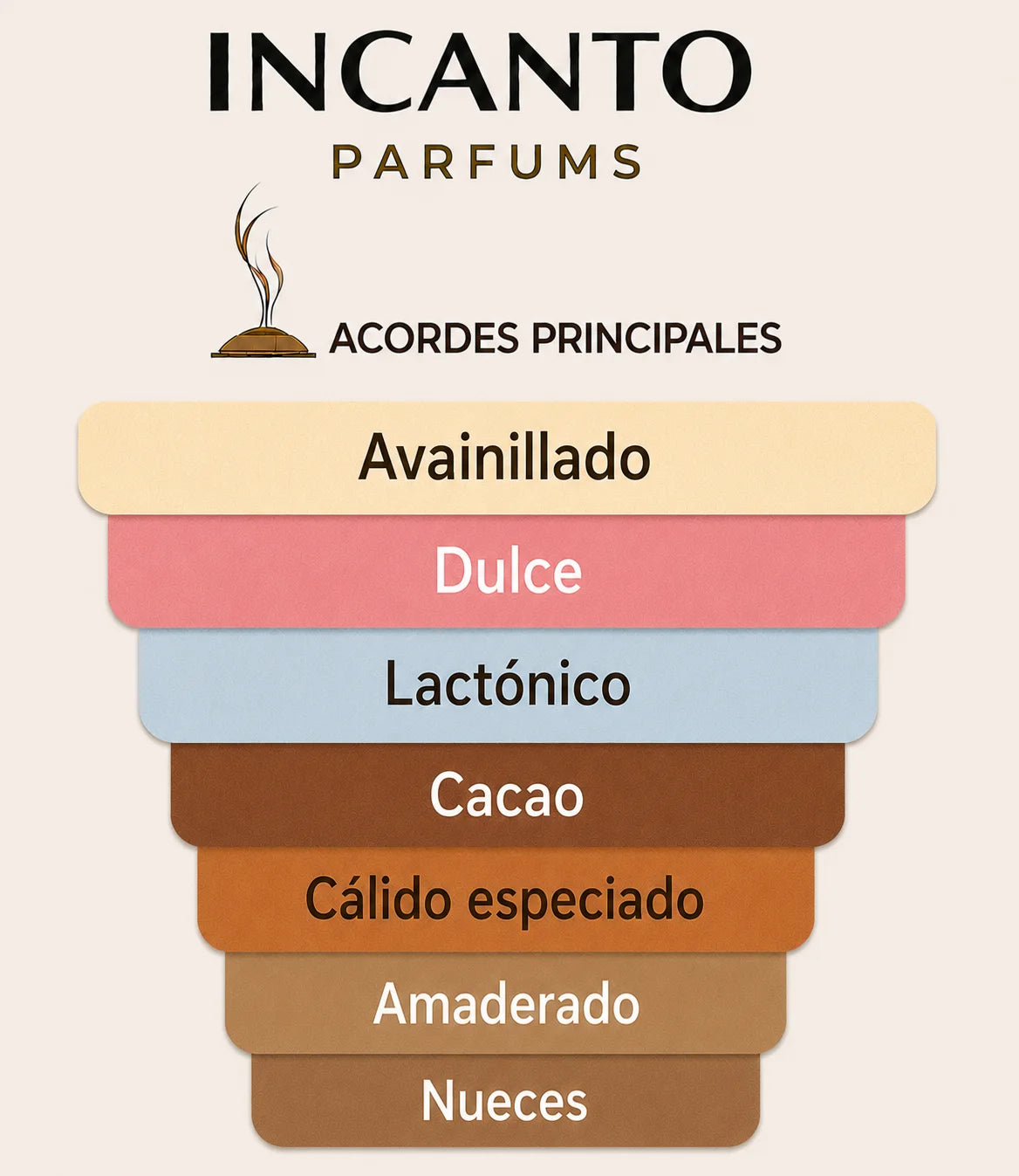 Muestra en formato decant de la fragancia gourmand Eclaire Pistache sobre fondo luminoso.