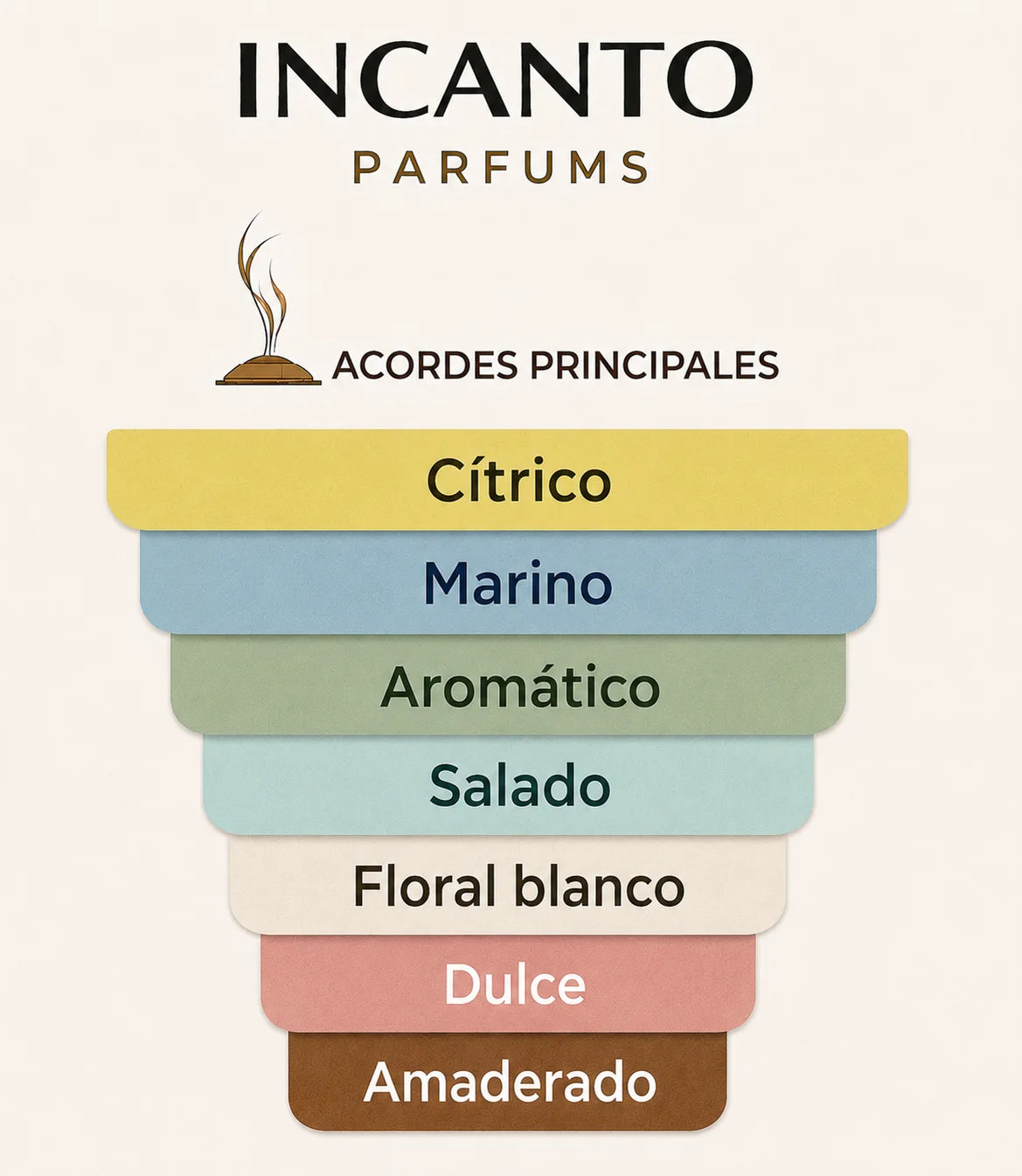 Muestra en formato decant de la fragancia fresca y marina French Riviera de Mancera.