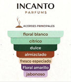 Muestra formato decant del perfume Neroli Oranger de Matiere Premiere.