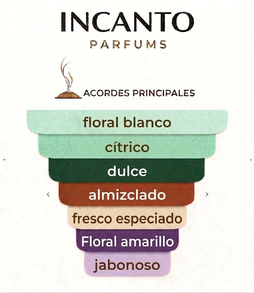 Muestra formato decant del perfume Neroli Oranger de Matiere Premiere.