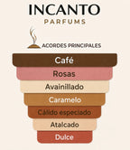 Muestra tipo decant de la fragancia gourmand de café e intenso aroma Ristretto Caffé de Montale.
