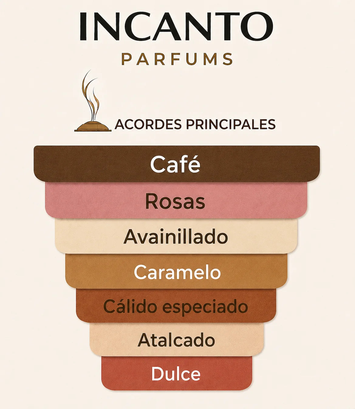 Muestra tipo decant de la fragancia gourmand de café e intenso aroma Ristretto Caffé de Montale.