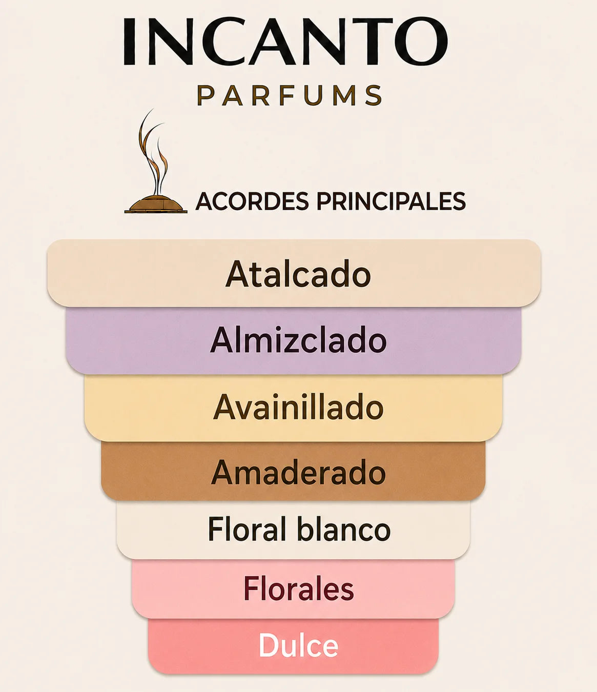 Muestra en formato decant de la fragancia de nicho Nº 6 de Rosendo Mateu.