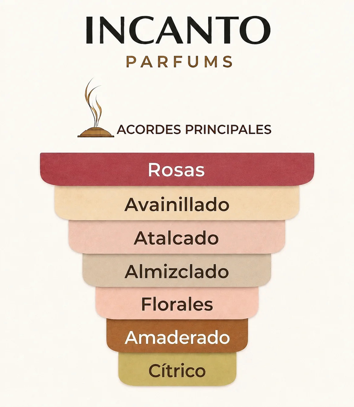 Muestra tipo decant de la fragancia dulce de rosas y vainilla Roses Vanille de Mancera.