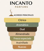 Muestra en formato decant de la fragancia Aoud Lemon Mint de Mancera.