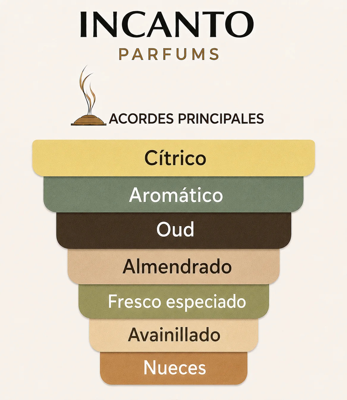 Muestra en formato decant de la fragancia Aoud Lemon Mint de Mancera.