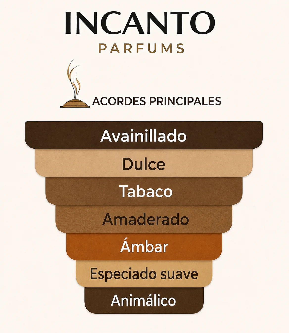 Muestra en formato decant del perfume de lujo Black Noir de Mancera.