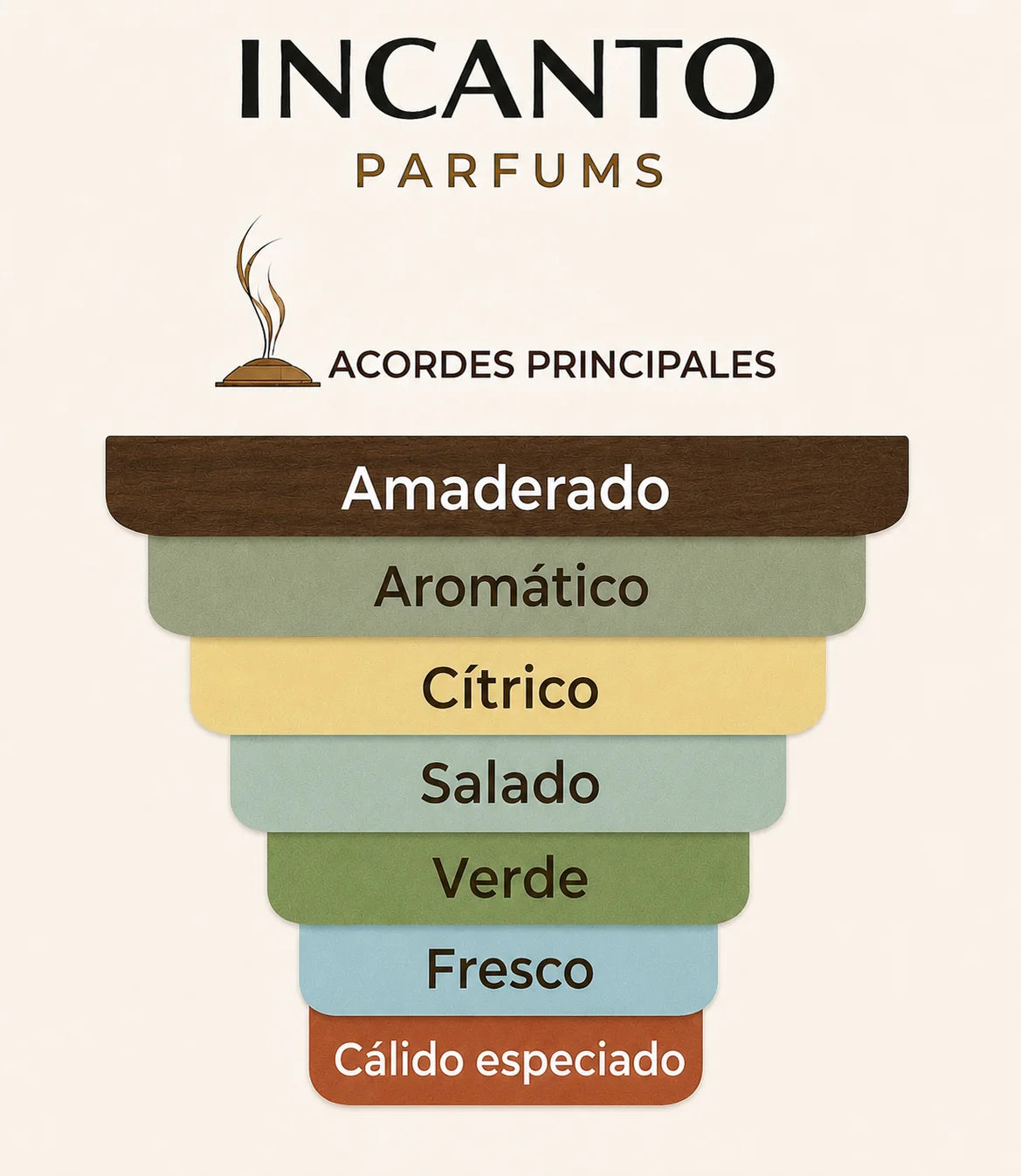 Muestra formato decant de la fragancia marina y fresca Cinque Terre de Mancera.