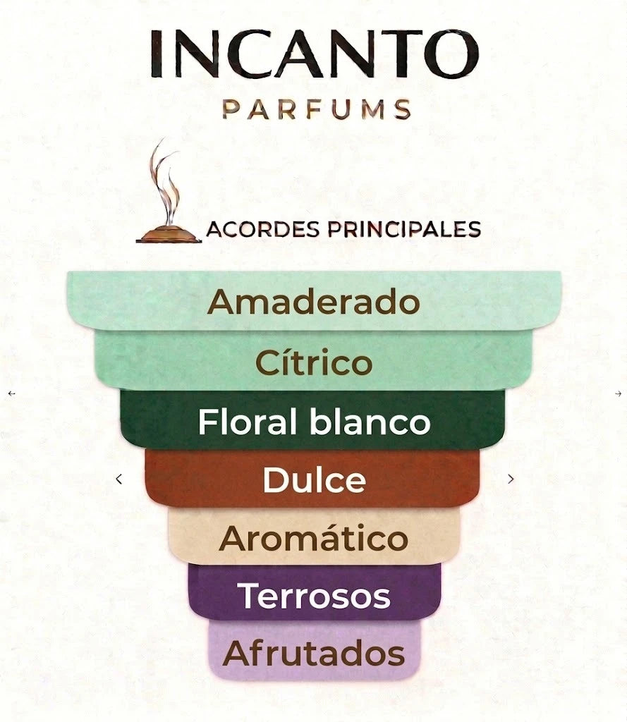 Muestra tipo decant del exclusivo extracto de perfume Hacivat X de Nishane.