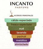 Muestra en formato decant de la potente fragancia nicho Oud For Greatness de Initio.