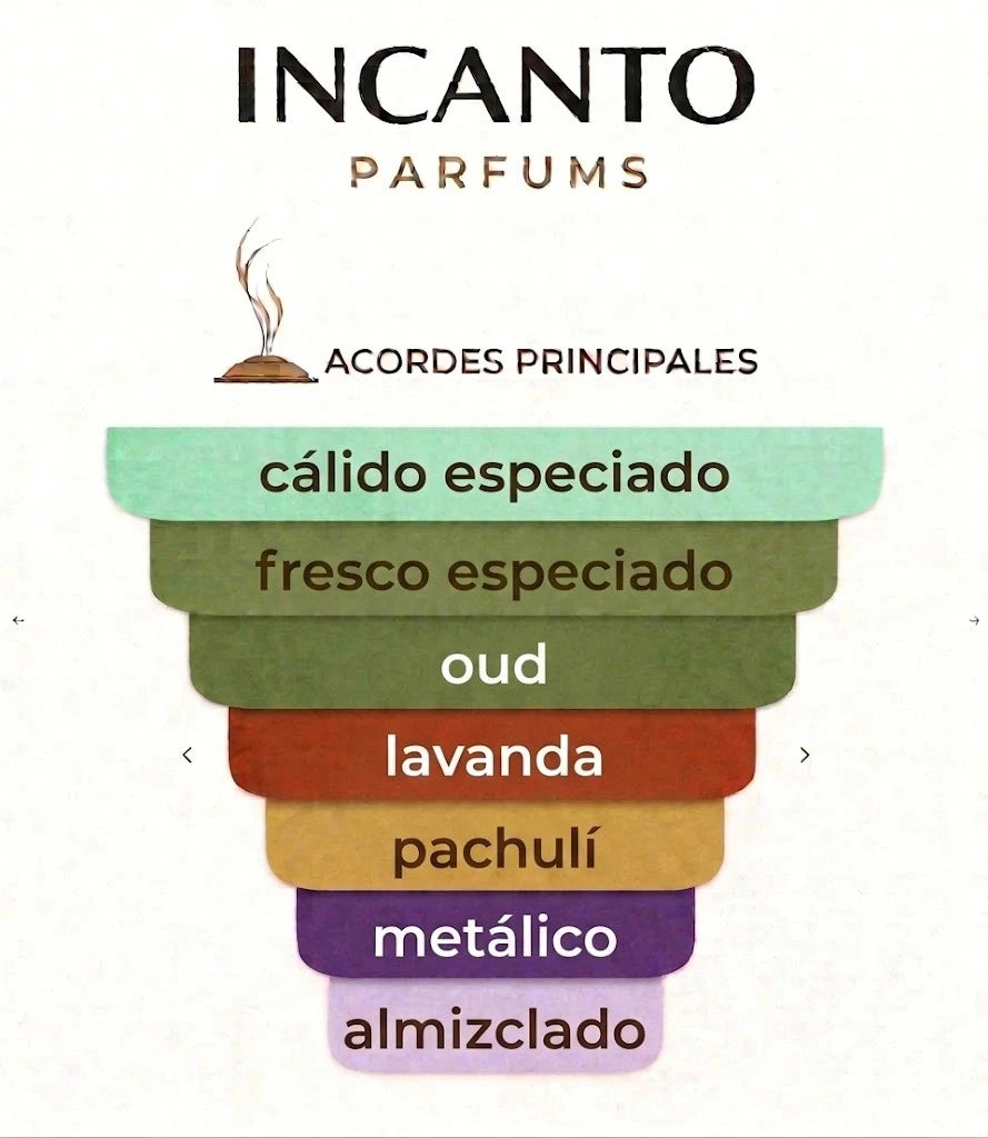 Muestra en formato decant de la potente fragancia nicho Oud For Greatness de Initio.