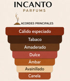 Muestra formato decant de la icónica fragancia especiada Red Tobacco de Mancera.
