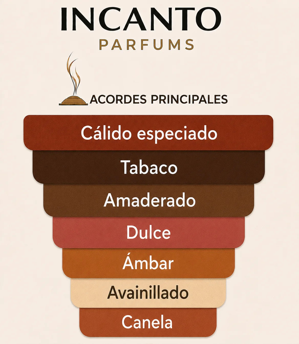 Muestra formato decant de la icónica fragancia especiada Red Tobacco de Mancera.