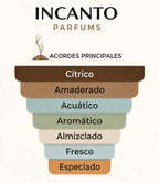 Muestra en formato decant del perfume cítrico y solar Soleil d'Italie de Mancera.