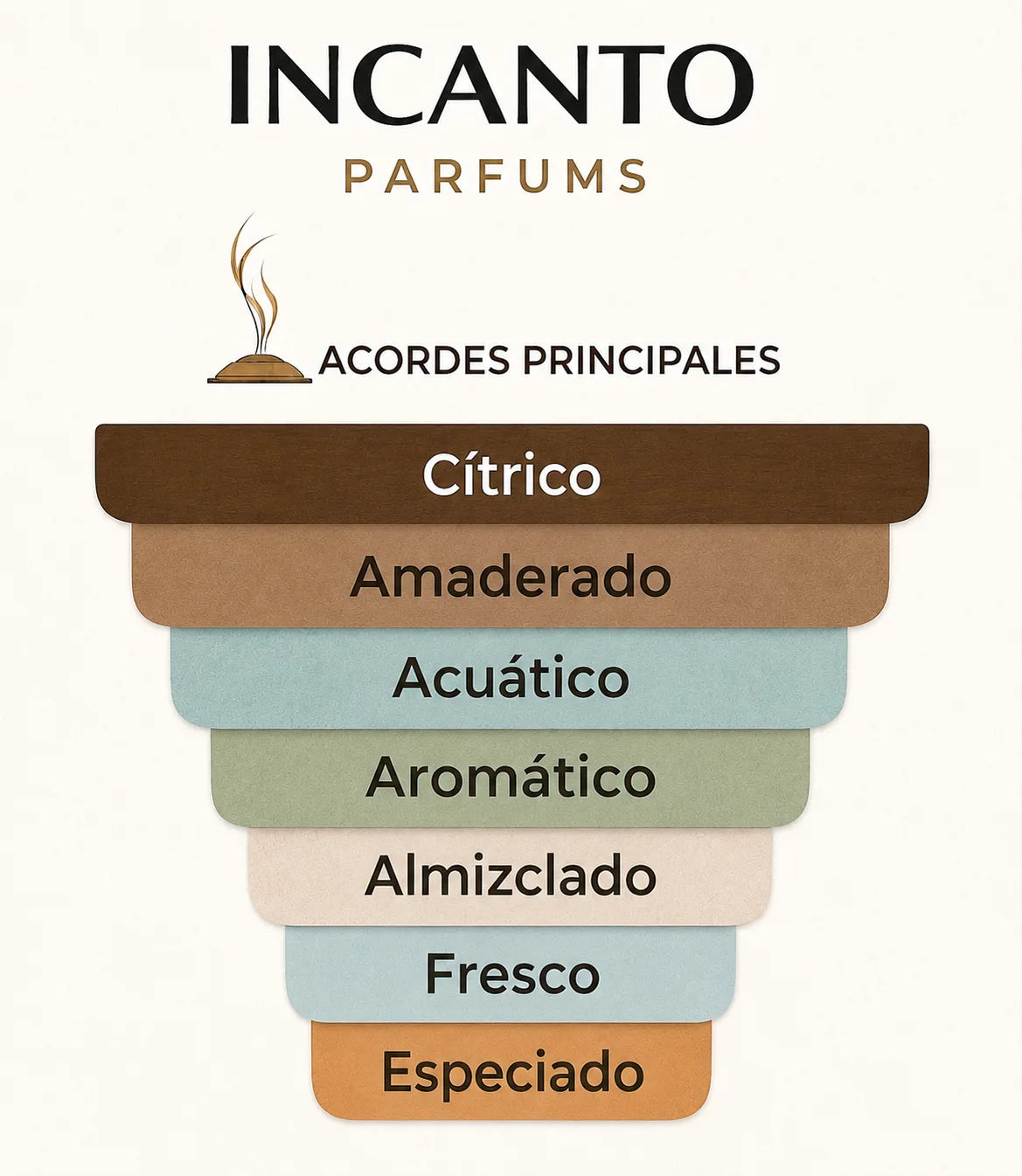 Muestra en formato decant del perfume cítrico y solar Soleil d'Italie de Mancera.