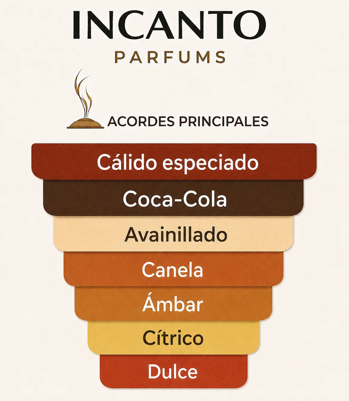 Muestra formato decant de la fragancia especiada y dulce Tonka Cola de Mancera.