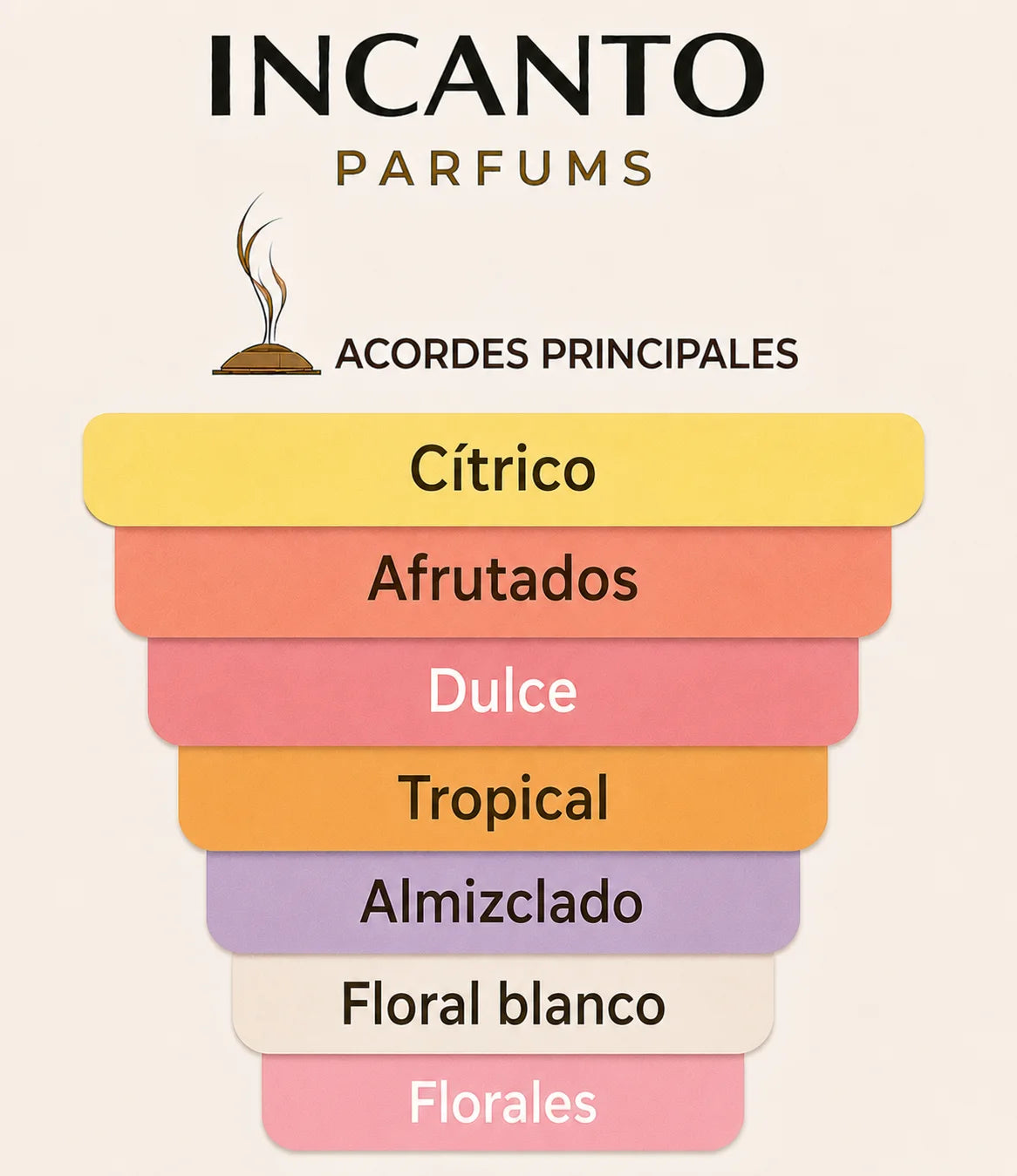 Muestra tipo decant de la exclusiva fragancia Torino 24 de Xerjoff sobre fondo amarillo.