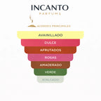 Pirámide olfativa 1 Million Elixir: manzana, rosa de Damasco y vainilla Davana sobre fondo dorado.