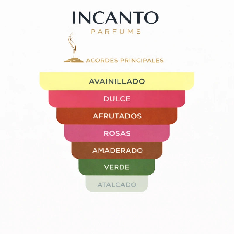 DECANT PACO RABANNE ONE MILLION ELIXIR