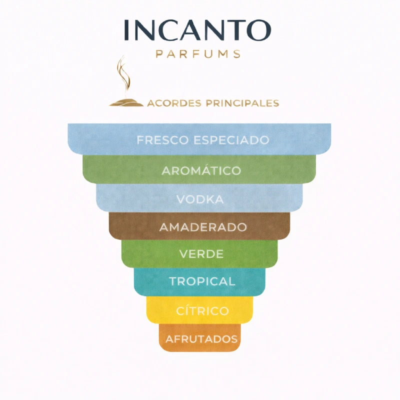 Composición de 212 VIP Men: notas de lima, caviar de lima, jengibre y vodka frío