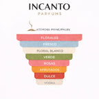 DECANT ACQUA DI GIO EDT