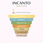 Notas de Arancia Di Capri: naranja de Capri, mandarina y cardamomo aromático.