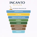 Ingredientes de Agua Fresca: notas de pino, lavanda, romero y sándalo natural.