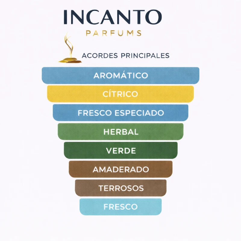 DECANT ADOLFO DOMÍNGUEZ AGUA FRESCA