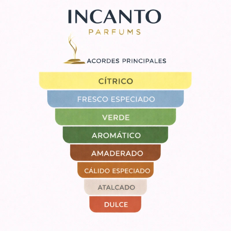 Ingredientes de Agua de Loewe: notas de yuzu japonés, bergamota y madera de sándalo.