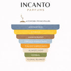 Notas de Angel Schlesser Femme: bergamota, mandarina, pimienta rosa y raíz de enebro.