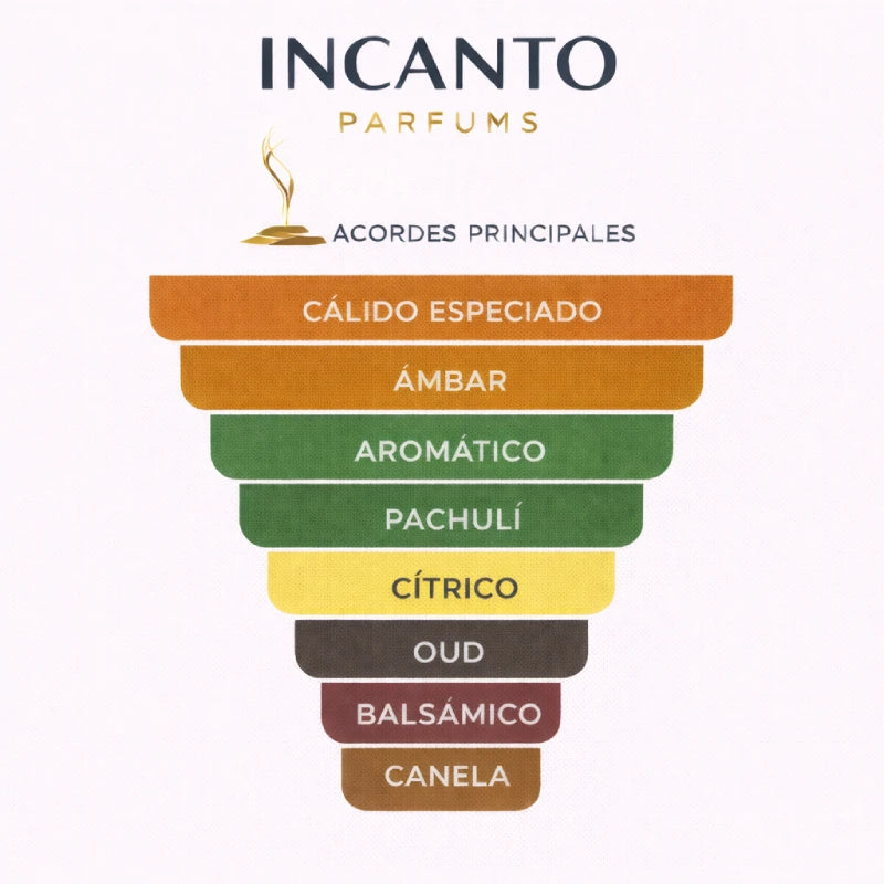 DECANT BLACK ONYX ARMAF