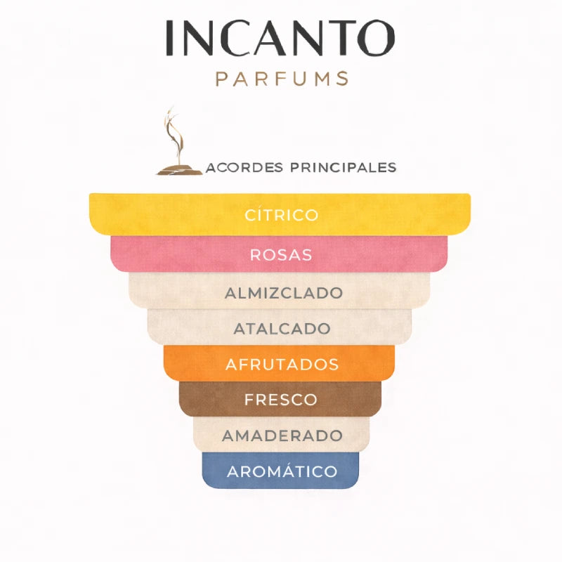 DECANT ARMAND BASI ROSE GLACEÉ