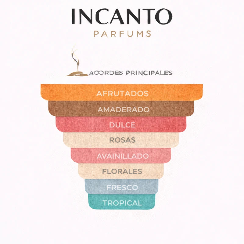 DECANT ARMANI DIAMONDS