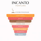 Notas olfativas: pera, grosella negra, pimienta rosa, rosa y vainilla.