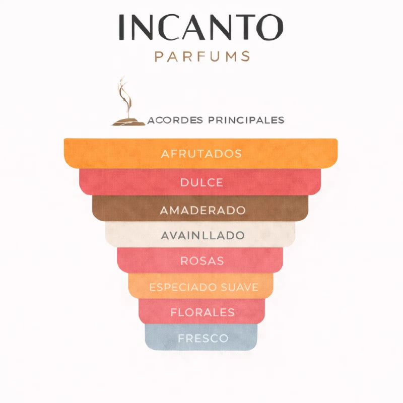 DECANT ARMANI SI  PASSIONE