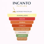 Composición de Stronger With You Intensely: notas de canela, caramelo y vainilla cremosa.