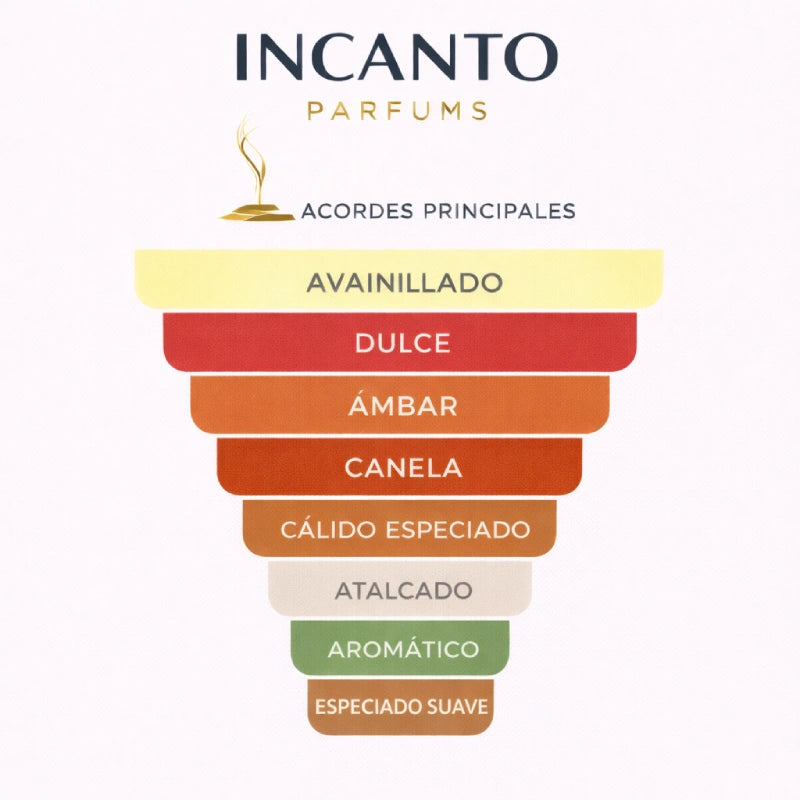 DECANT ARMANI STRONGER WITH YOU INTENSELY