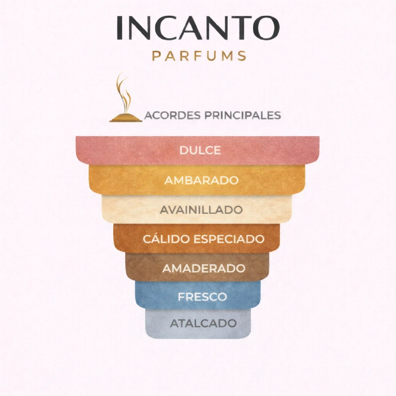 DECANT AZZARO THE MOST WANTED PARFUM