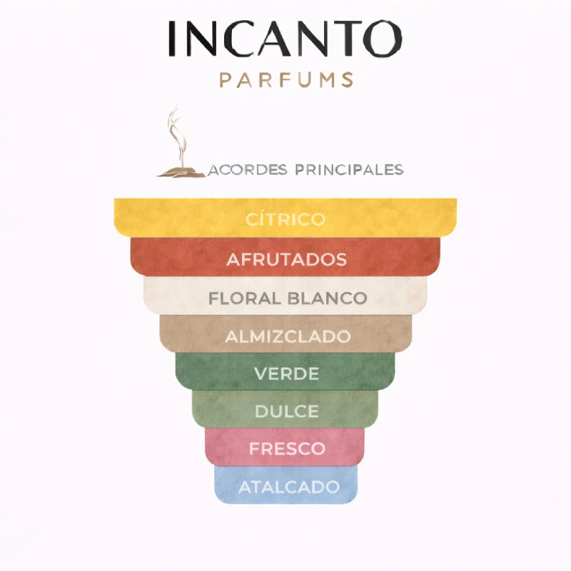 Notas de Baby Tous: mandarina, neroli, manzana y pera suave sobre fondo de almizcle.