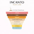 DECANT LATAFFA BADE`E AL AMETHYST  EDP